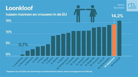 hoeveel vrouwen en mannen in nederland